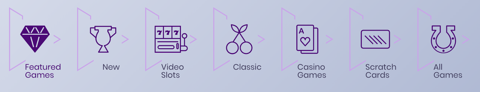 No-deposit Incentive Gambling enterprises: Personal No important hyperlink deposit Incentives 2024