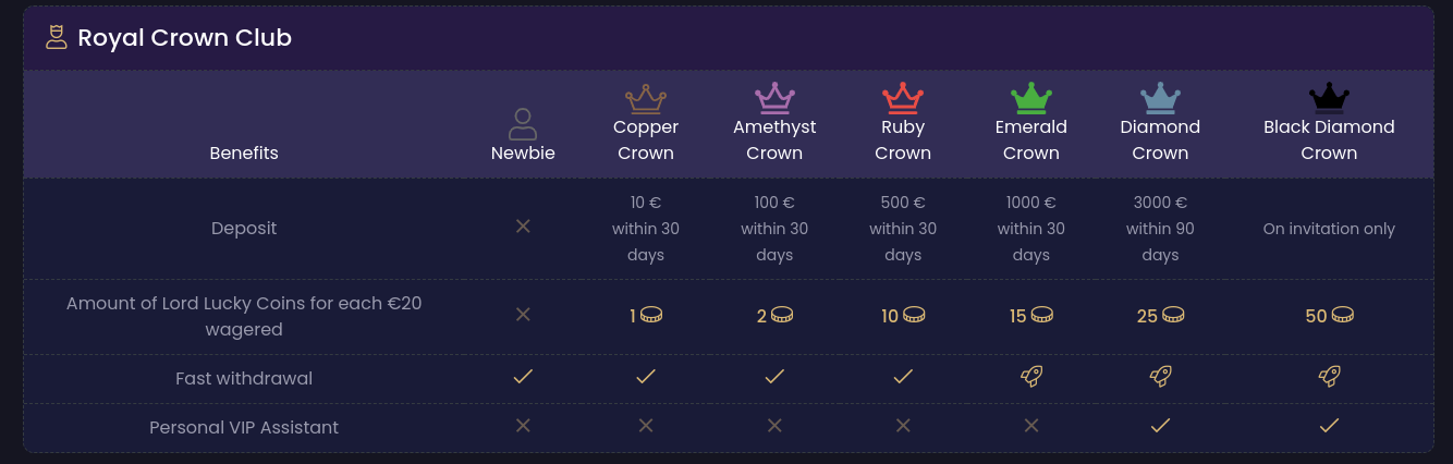 Free Spins 2025 Fortschrittlich 60 Freispiele exklusive Cherry Trio Spielautomat Einzahlung