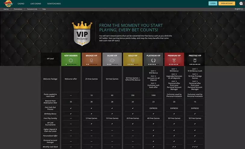 Beste Angeschlossen Casinos Deutschland 150 Chancen egyptian adventure 2025 Erfahrungen & Kollationieren